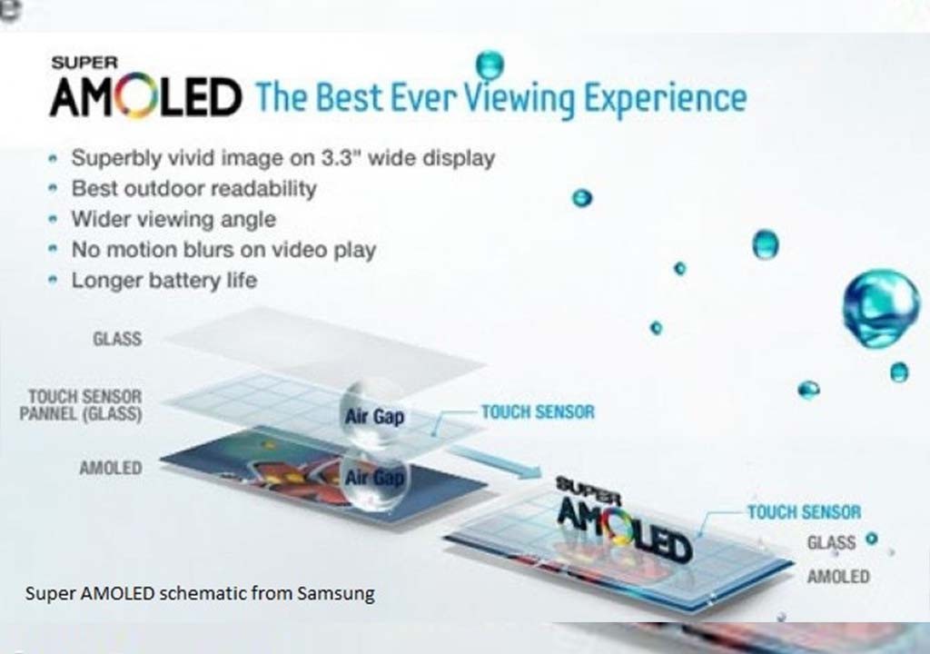 The Best Thing about Super AMOLED Display Technology You Should Know